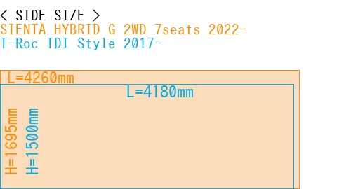 #SIENTA HYBRID G 2WD 7seats 2022- + T-Roc TDI Style 2017-